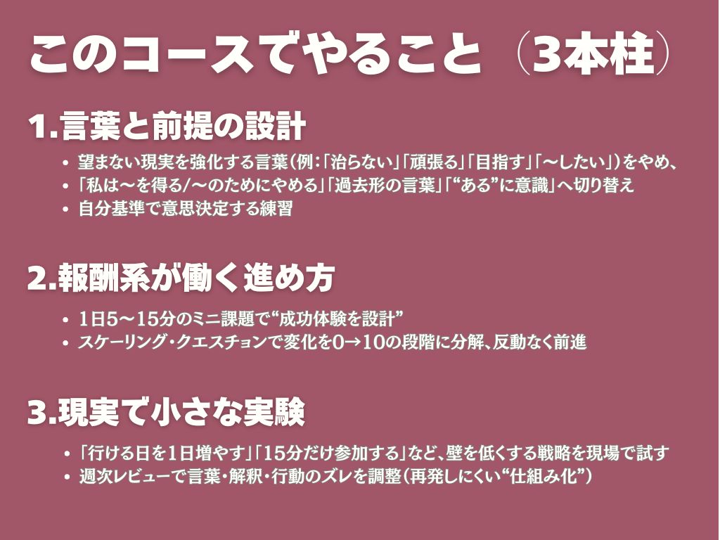 ## このコースでやること（3本柱）

1. **言葉と前提の設計**
    - 望まない現実を強化する言葉（例：「治らない」「頑張る」「目指す」「〜したい」）をやめ、
    - *「私は〜を得る／〜のためにやめる」「過去形の言葉」「“ある”に意識」**へ切り替え。
    - 自分基準で意思決定する練習。
2. **報酬系が働く進め方**
    - 1日5〜15分の**ミニ課題**（平日）で“成功体験を設計”。
    - スケーリング・クエスチョンで変化を**0→10の段階**に分解、**反動なく前進**。
3. **現実での小さな実験**
    - 「行ける日を1日増やす」「15分だけ参加する」など、**壁を低くする戦略**を現場で試す。
    - 週次レビューで**言葉・解釈・行動**のズレを調整（再発しにくい“仕組み化”）。